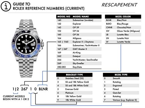 a155809 rolex|rolex model number chart.